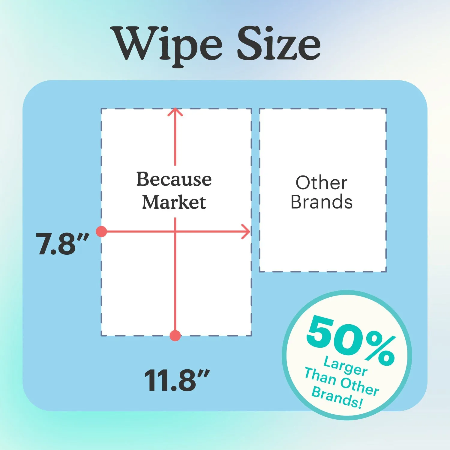 Because Ultra Thick Bathing Cloths