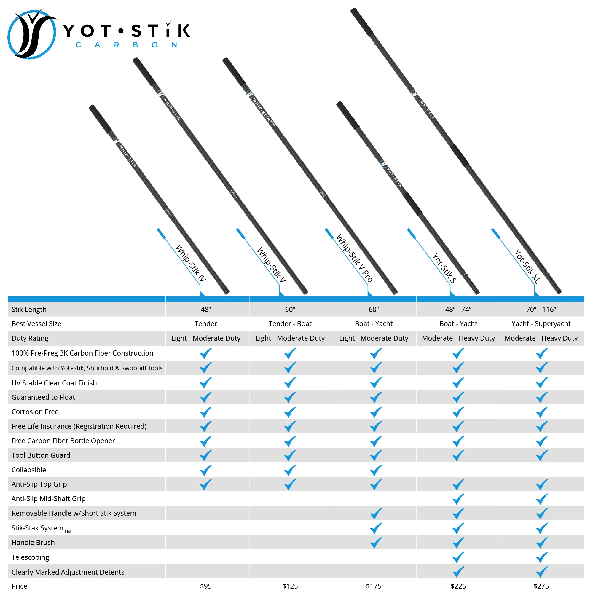 YotStik Carbon - Standard Stik